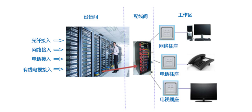 <a href='/product/' class='keys' title='点击查看关于智能化系统的相关信息' target='_blank'>智能化系统</a>