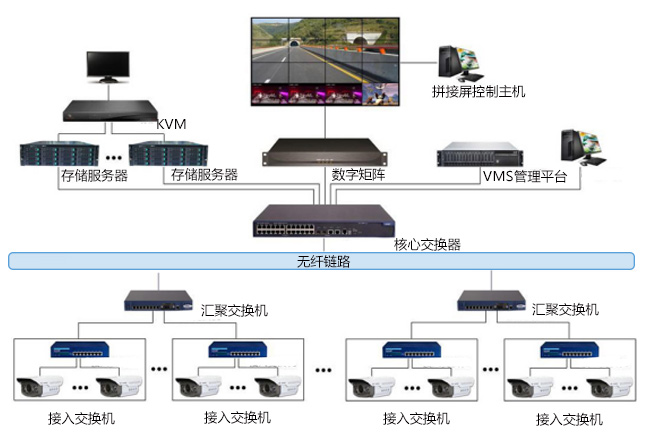 监控系统