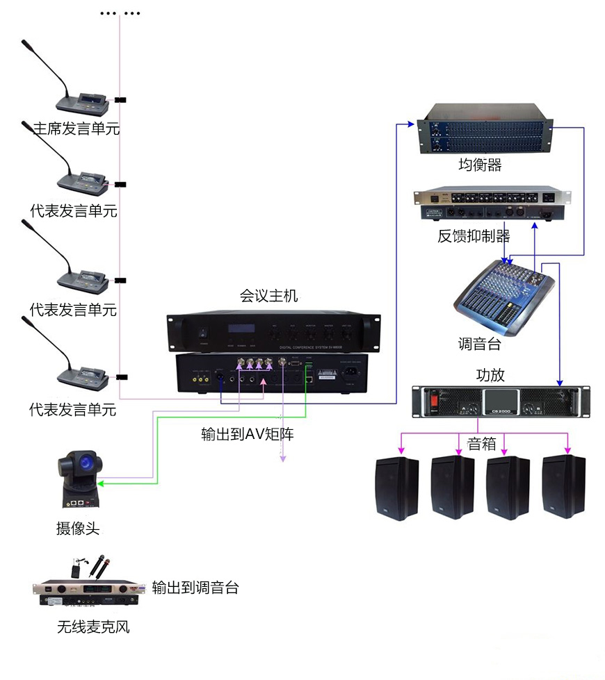 会议系统